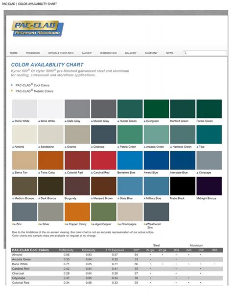 petersen metal color chart